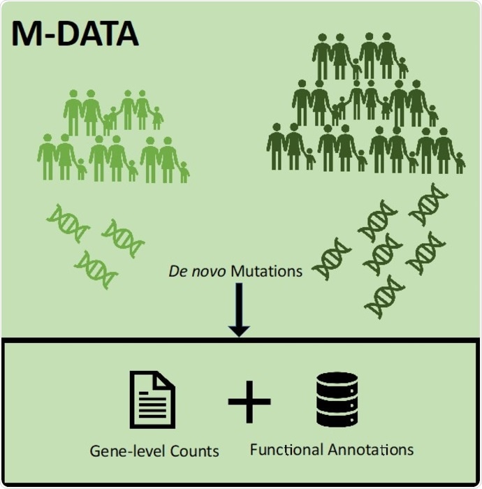 Novel algorithm pinpoints genes associated with related genetic diseases