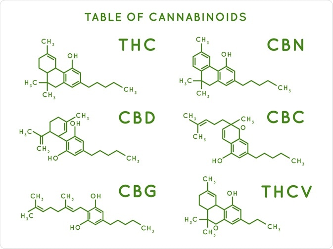 Cannabinoids Cannabinoids