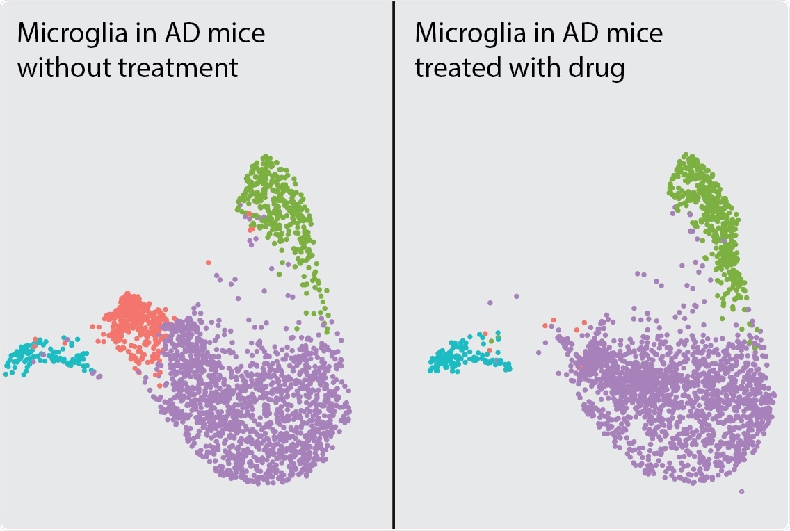 Cancer drug effective against Alzheimer’s disease, says research