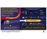 Novel peptide vaccine alleviates conditions of dyslipidemia