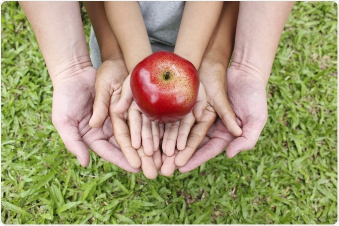Food Security Food Security