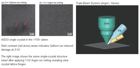 Hitachi’s NX5000: A Focused Ion Beam Scanning Electron Microscope