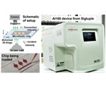 Microfluidic chip and AI-based microscope help measure hemoglobin levels