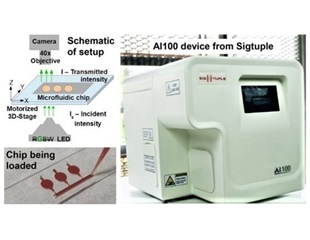 Microfluidic chip and AI-based microscope help measure hemoglobin levels