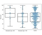 Genes inherited from parents are responsible for severe COVID-19
