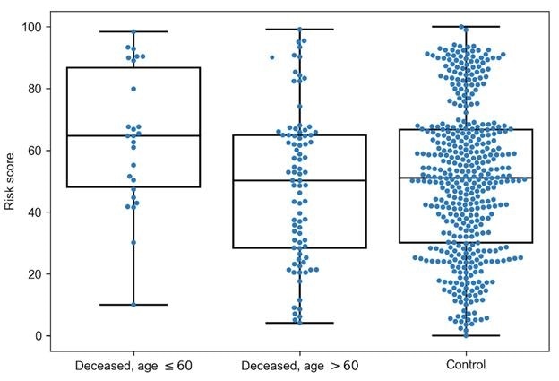 Genes inherited from parents are responsible for severe COVID-19