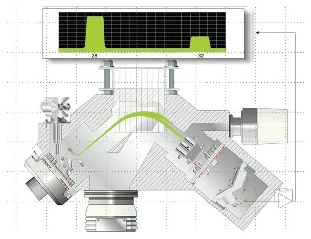 The magnetic sector analyzer within the Prima PRO Process Mass Spectrometer.