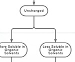 Solid Phase Extraction Microplate Selection Guide