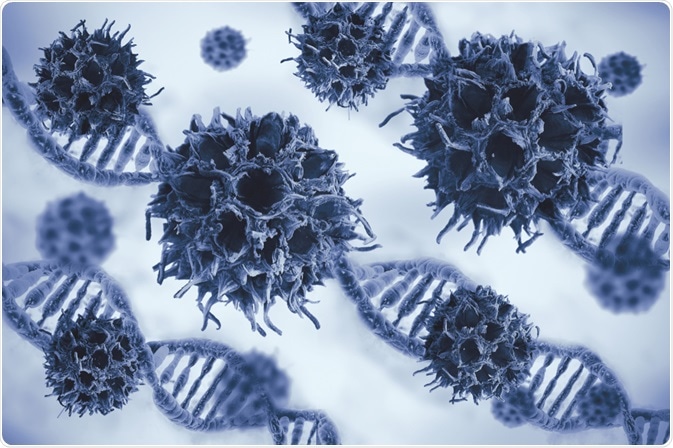 Oncogenes
