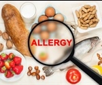 How do Food Sensitivity Assays Work?