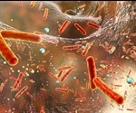 Detecting the levels of antibiotics in food