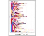 Study reveals substantial difference in selection and timing of genetic tests for non-small-cell lung cancer