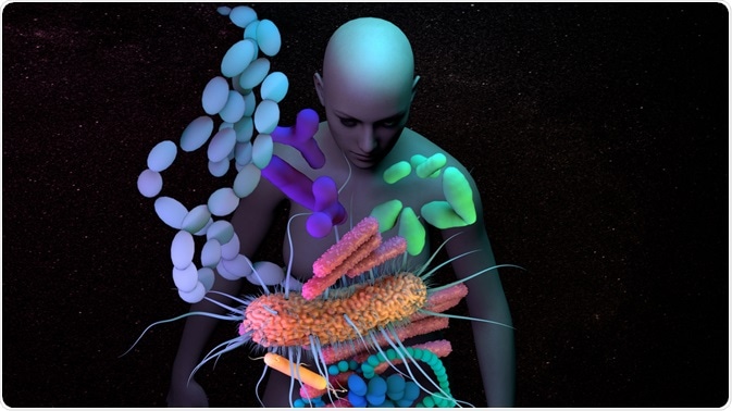 Human Microbiome Human Microbiome