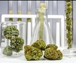 Measuring Heavy Metals in Cannabis