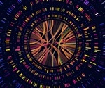 New research aims to take the study of the human genome to the next level