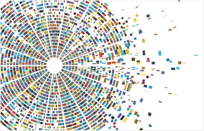 Genome Sequence Map Genome Sequence Map