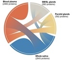 New wiki promotes development of innovative saliva-based diagnostic tests and customized treatment