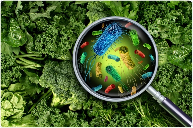 Contaminated Food Contaminated Food