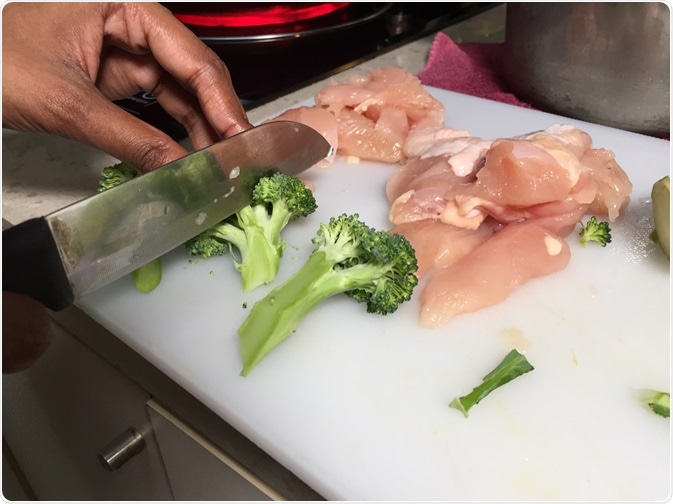 Cross Contamination Cross Contamination