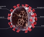 Role of Biotechnology in COVID-19