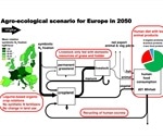 A new system of organic farming could stabilize food security for future populations