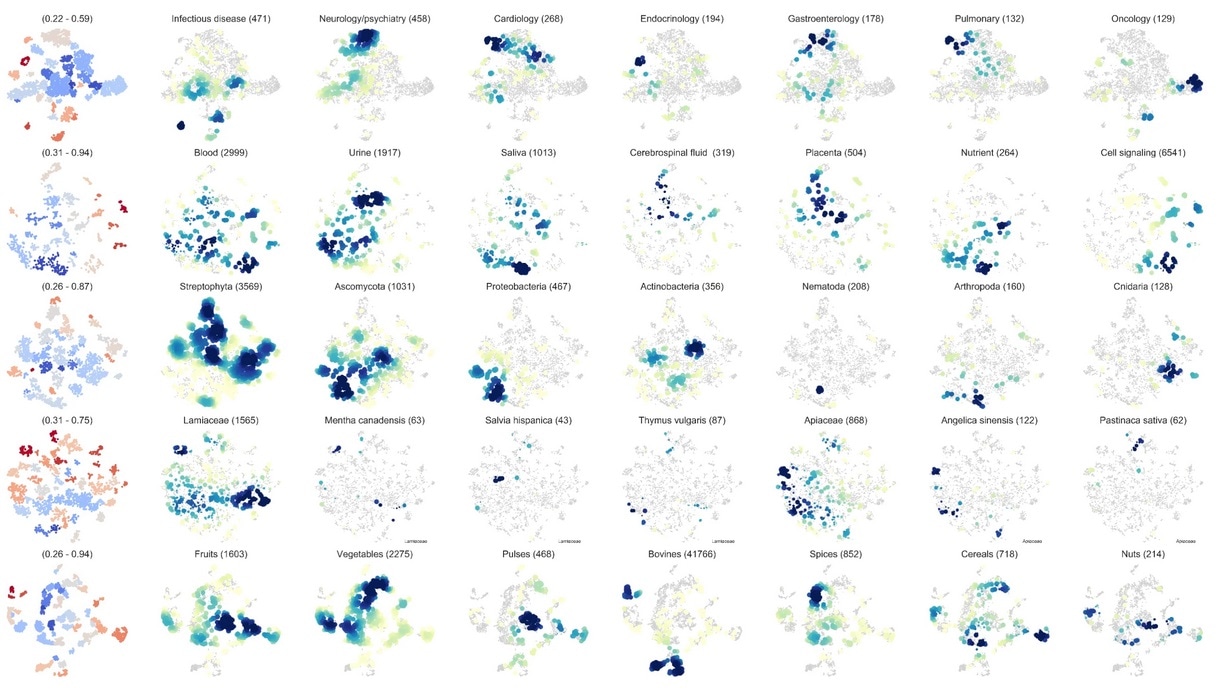 Deep machine learning adds to the knowledge of one million molecules’ bioactivity