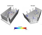 SARS-CoV-2 virus does not spread on hospital surfaces