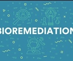 Bioremediation: An Overview