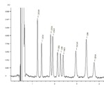 The importance of the quantification of a range of cannabinoid compounds