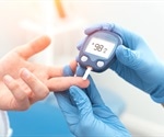 Molecular Cell Biology of Diabetes