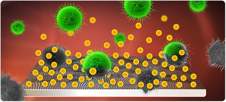 Graphene covered with bactericidal molecules inhibits harmful biofilm formation