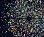 Study analyzes human genomes from the Middle East