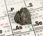 Researchers propose the use of root exudates to rejuvenate arsenic-contaminated soil