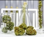 The Importance of Measuring Contaminants in Cannabis