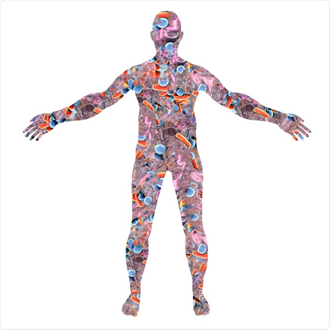 Human Microbiome Human Microbiome