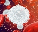 Master regulator behind the development of antibody-producing cells identified
