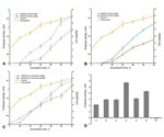 Study develops a highly efficient expression system for high protease yield