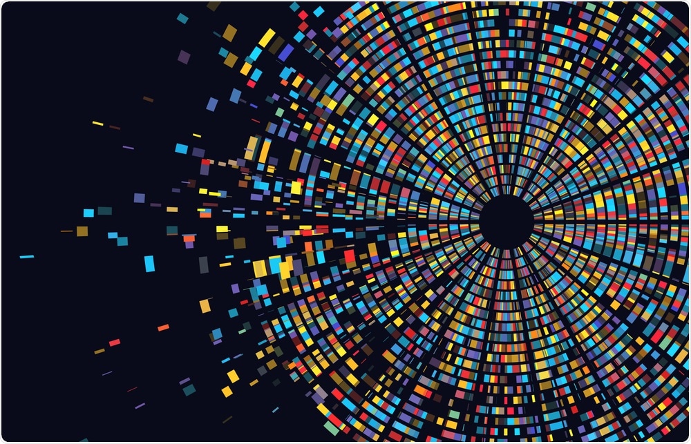 Genome Sequencing Genome Sequencing