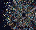 NIH to renew grants to continue building the ClinGen resource