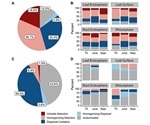 Study says plant microbiome influences health, survival, and fitness