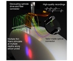 Novel method for controlled interrogation and recording of neuronal activity