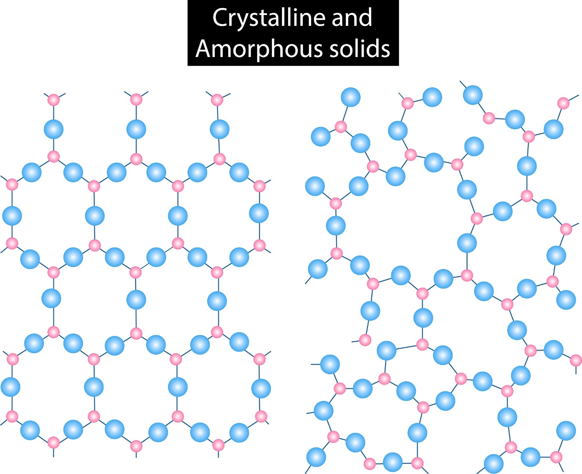 Polymorph Solid State What are Polymorphs?