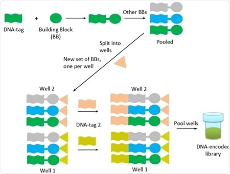 What is DNA-Encoded Libraries Technology (DELT)?