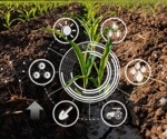 Investigating the Intersection between Agriculture and Biotechnology