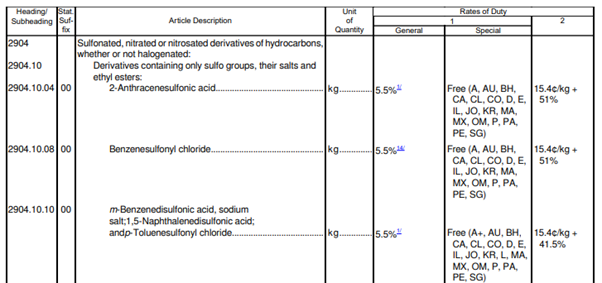 How to generate an HS code for chemicals