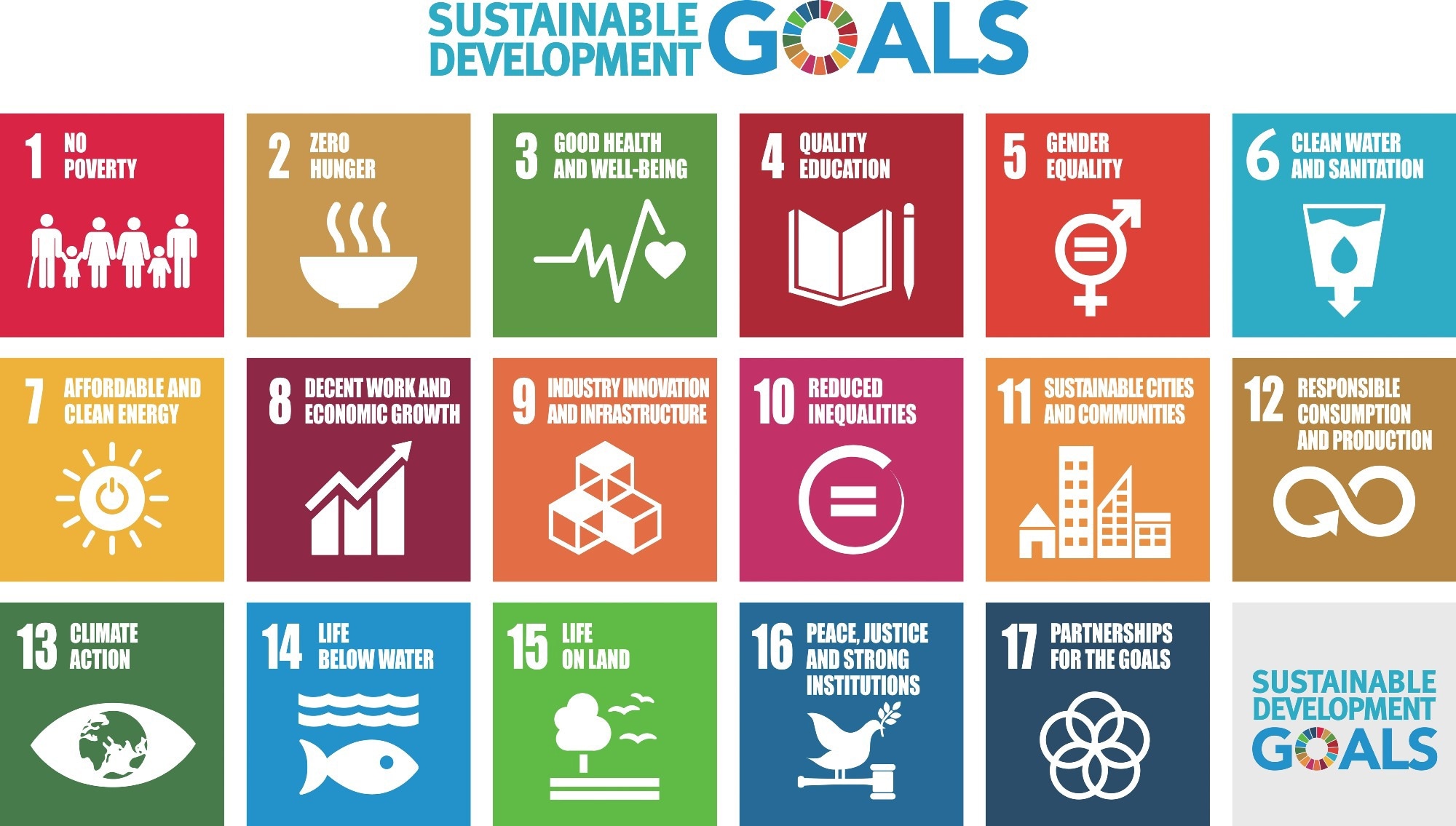 SDGs