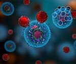 Current Challenges in Immunotherapy