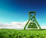 Investigating the Importance of Sustainability in Analytical Chemistry