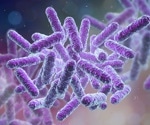 Investigating the Evolution of Microbiome Science