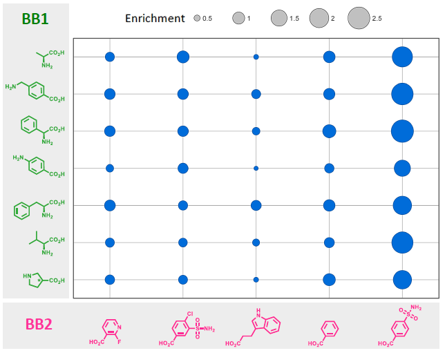 A UK Academic DNA-Encoded Library Screening Resource